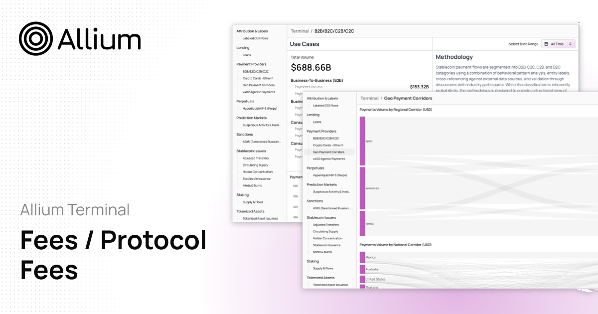 Fees / Protocol Fees | Allium Terminal